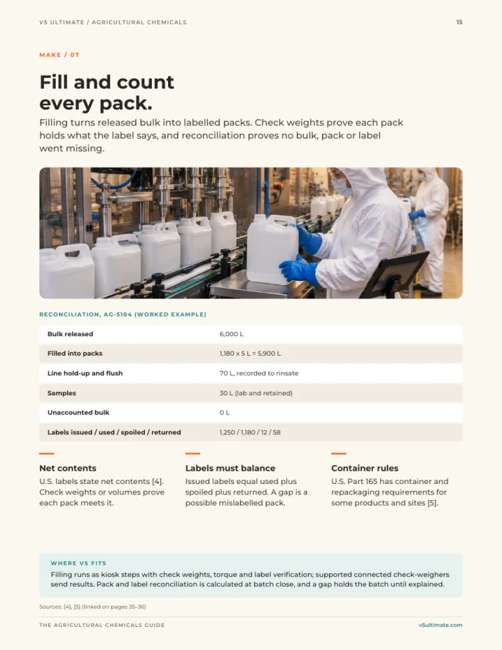 Page 15 of the guide: Fill and count every pack