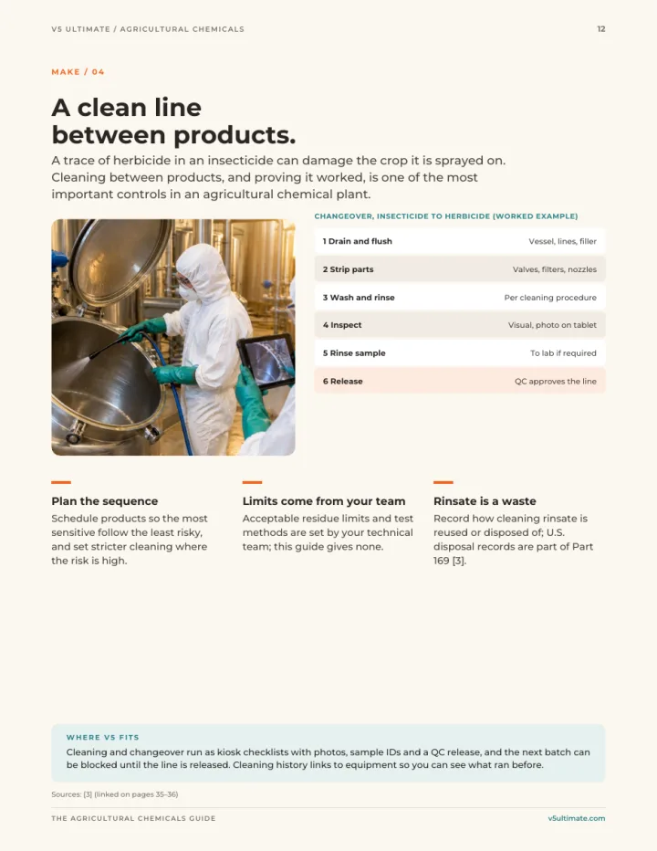 Page 12 of the guide: A clean line between products