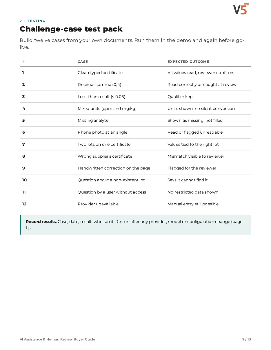 Guide page: challenge-case test pack