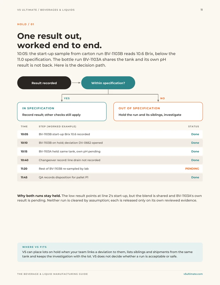 Page 11 of the guide: One result out, worked end to end