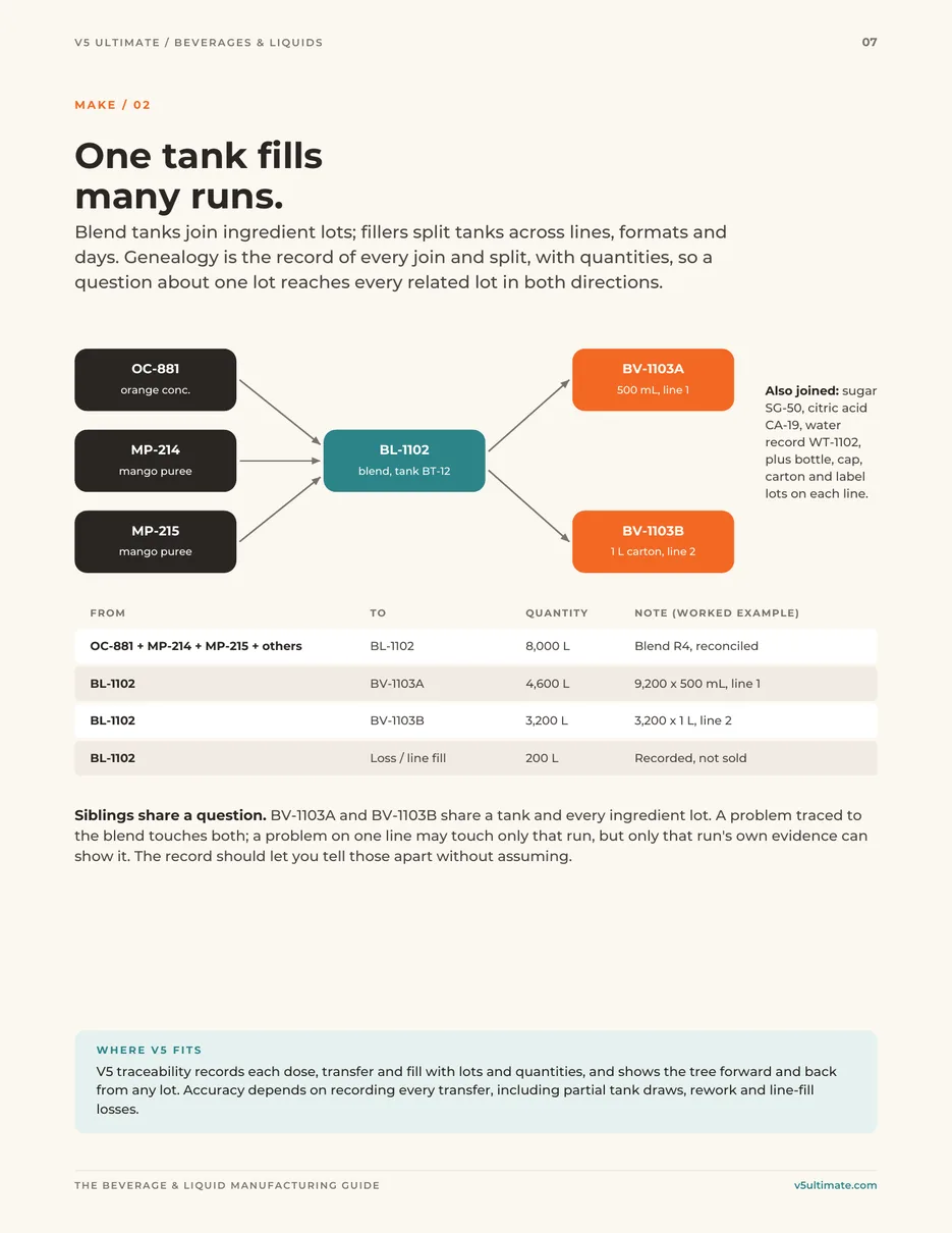 Page 7 of the guide: One tank fills many runs