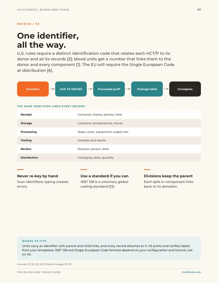 Page 9 of the guide: One identifier, all the way