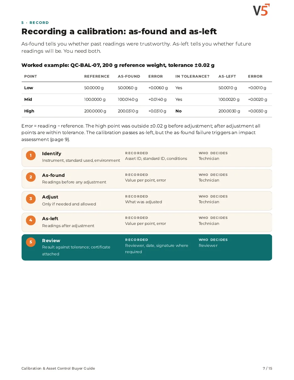 Guide page 7: worked as-found and as-left calibration of a balance with errors against tolerance