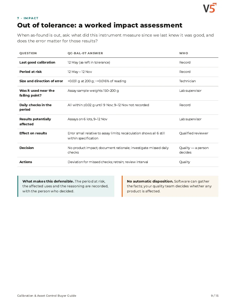 Guide page 9: worked out-of-tolerance impact assessment with who decides
