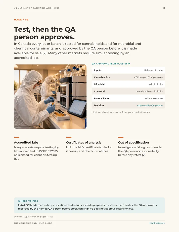 Page 13 of the guide: Test, then the QA person approves