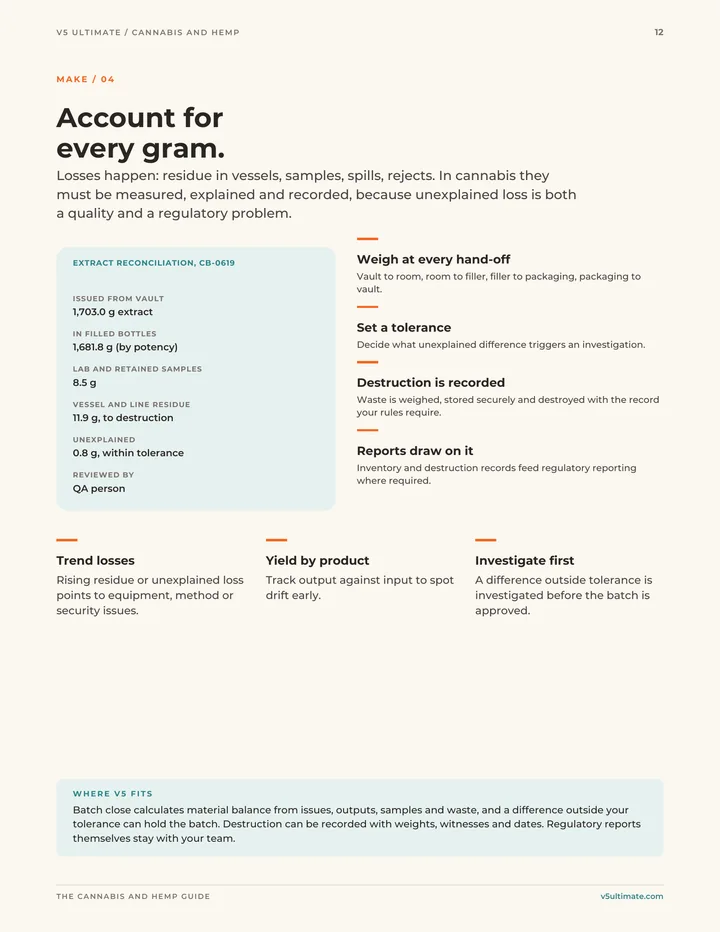 Page 12 of the guide: Account for every gram
