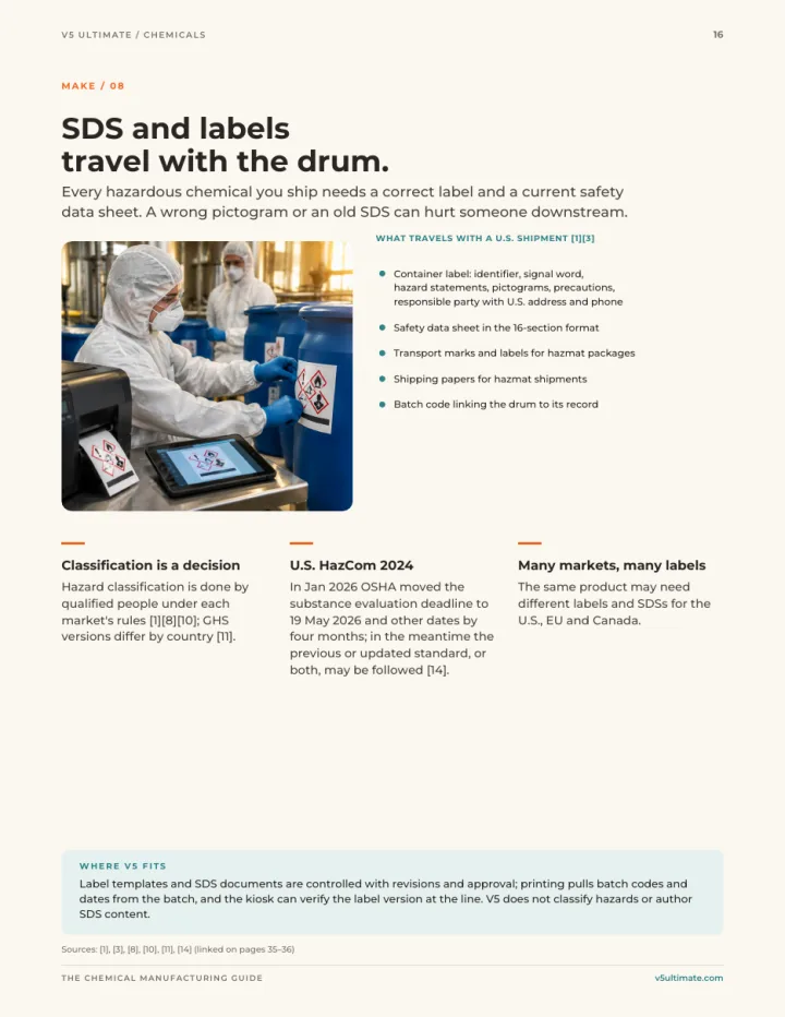 Page 16 of the guide: SDS and labels travel with the drum