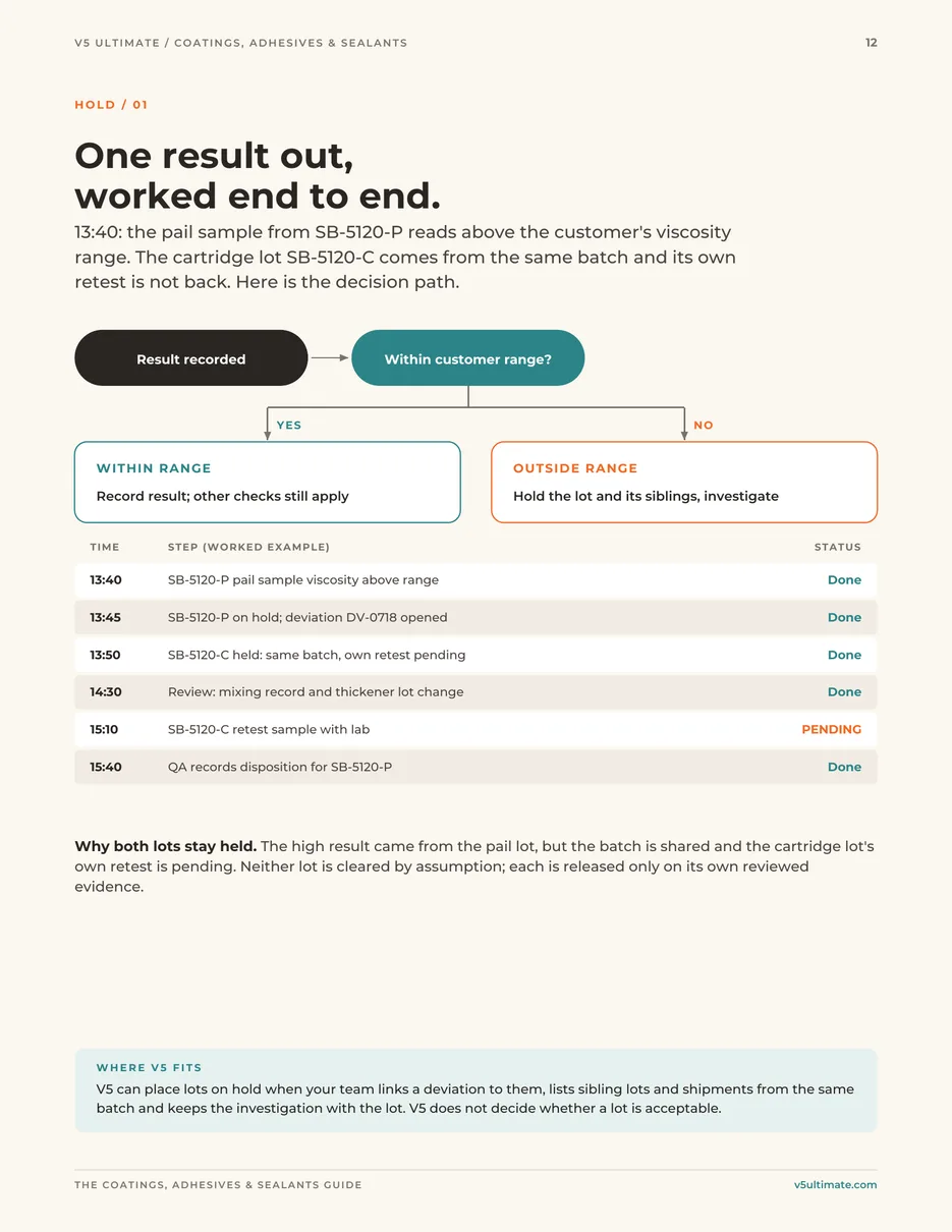 Page 12 of the guide: One result out, worked end to end
