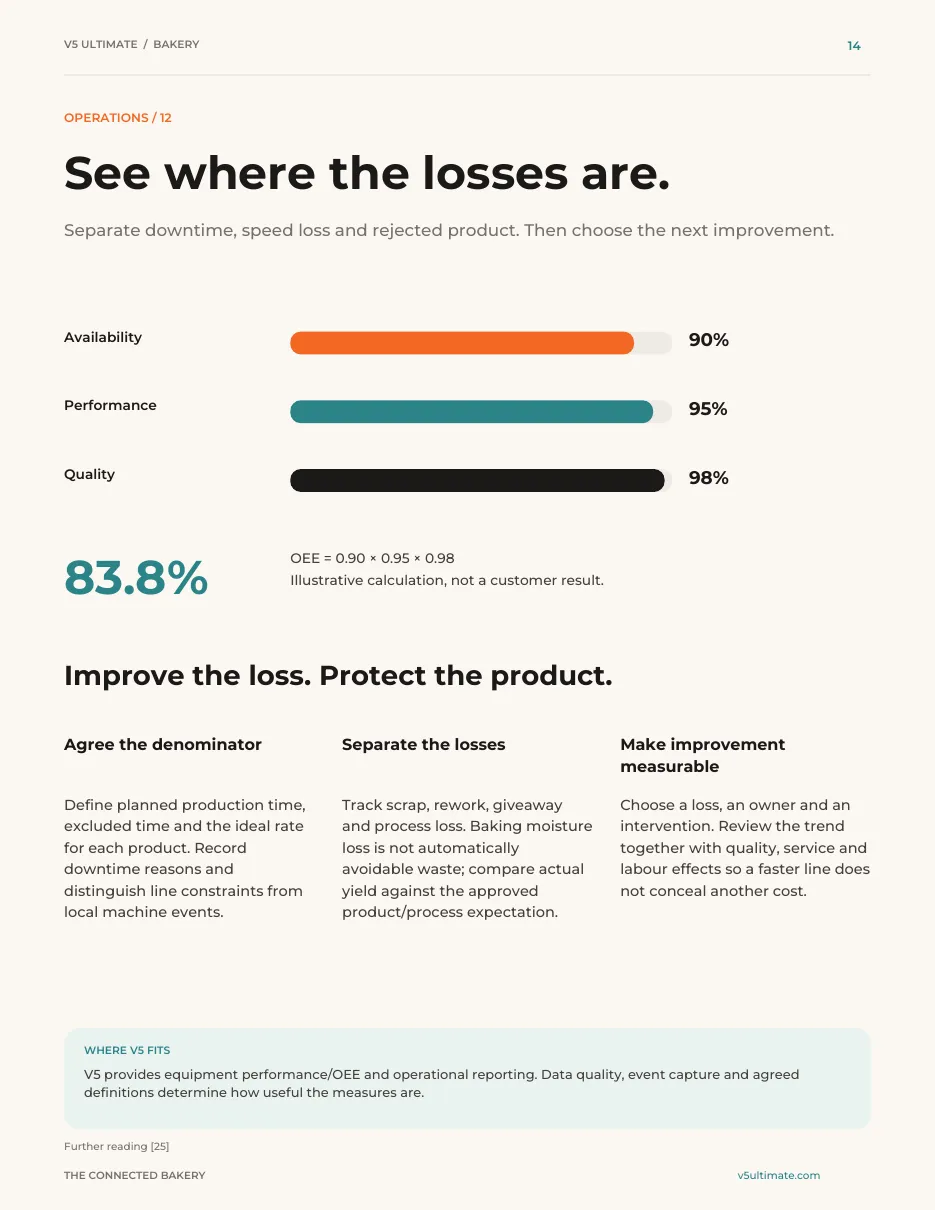 Inside page 14 of the guide: See where the losses are