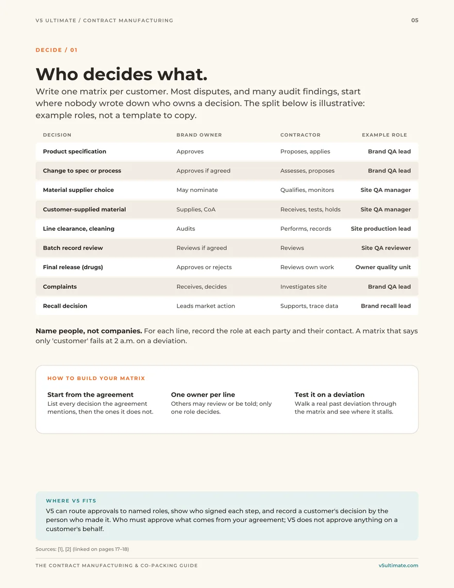 Page 5 of the guide: Who decides what