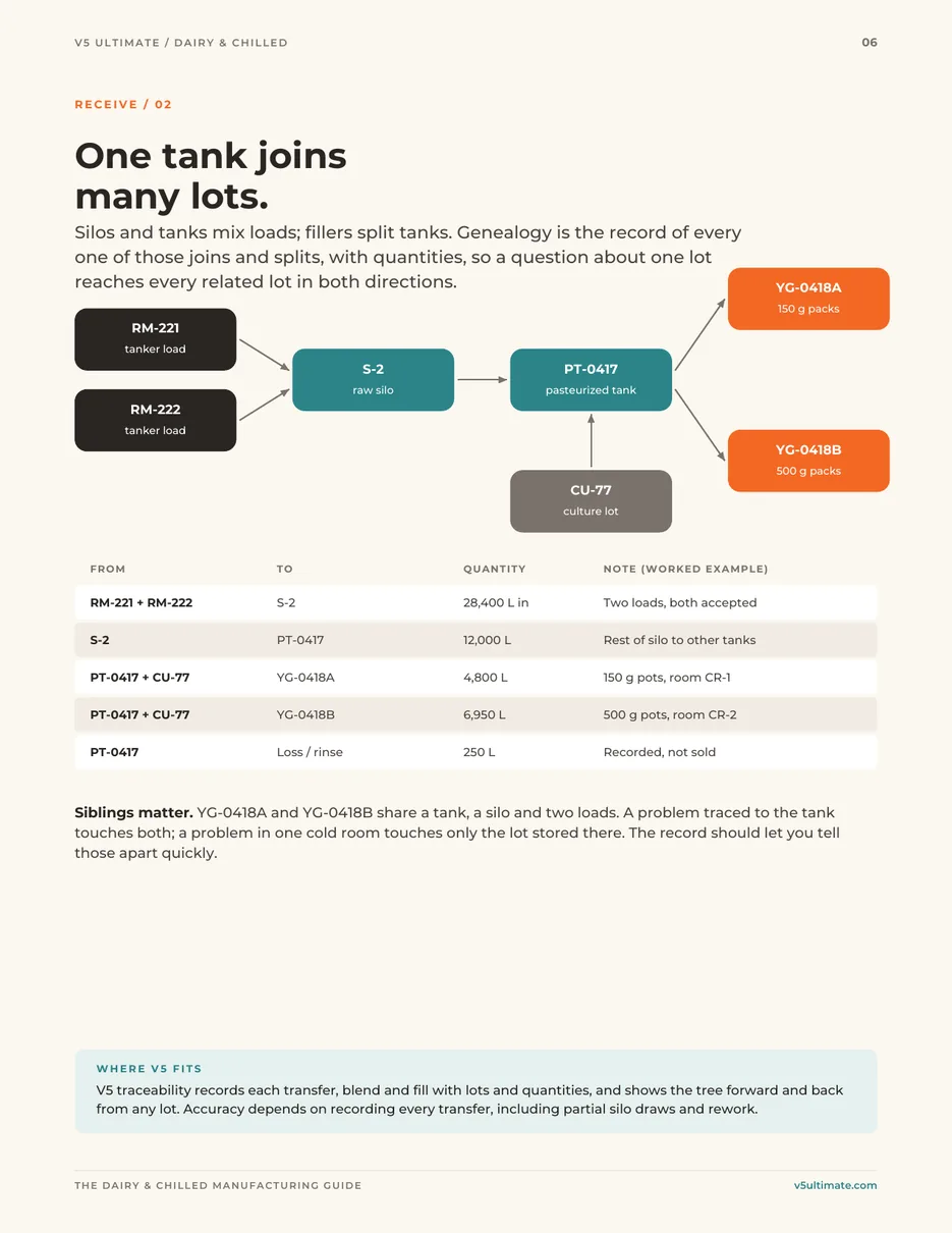 Page 6 of the guide: One tank joins many lots