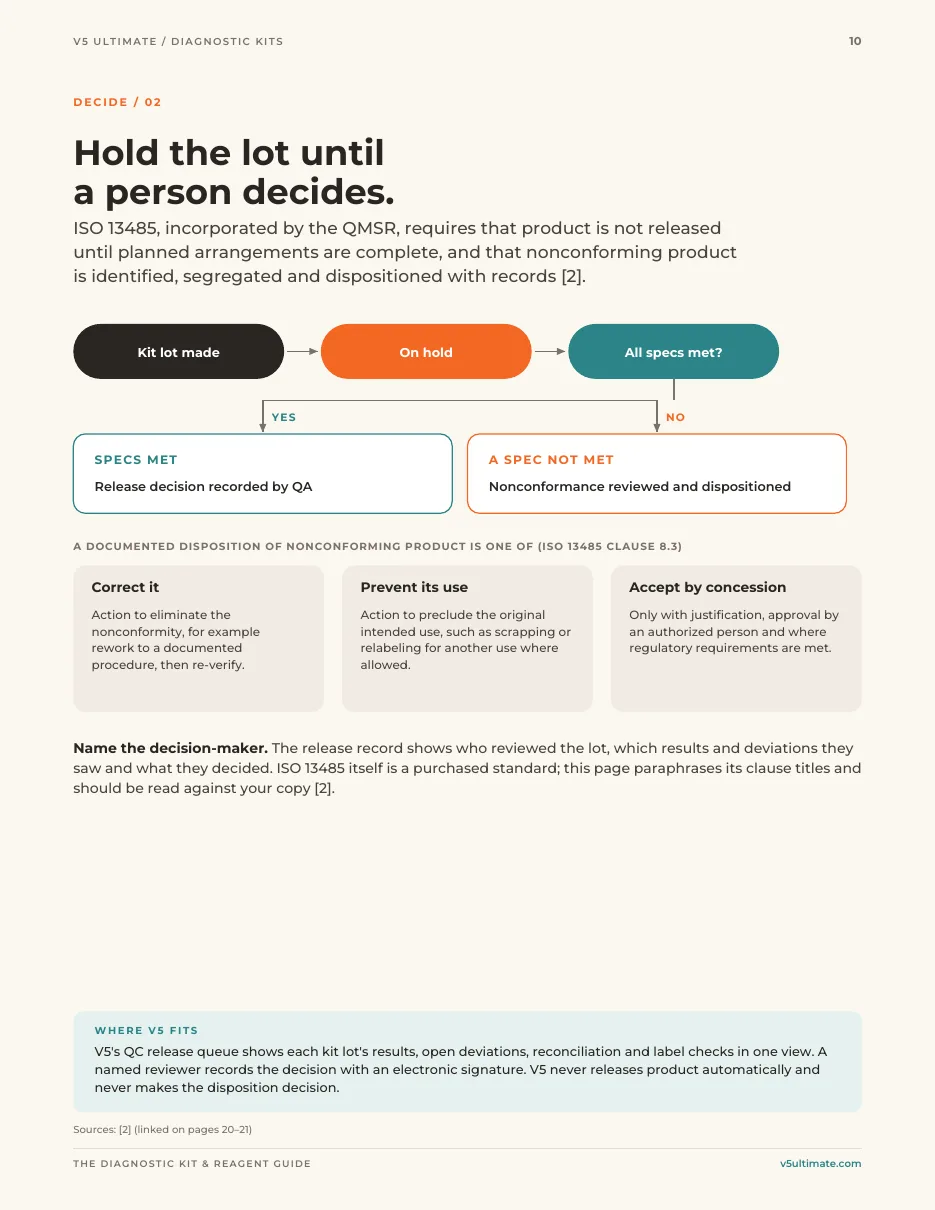 Page 10 of the guide: Hold the lot until a person decides