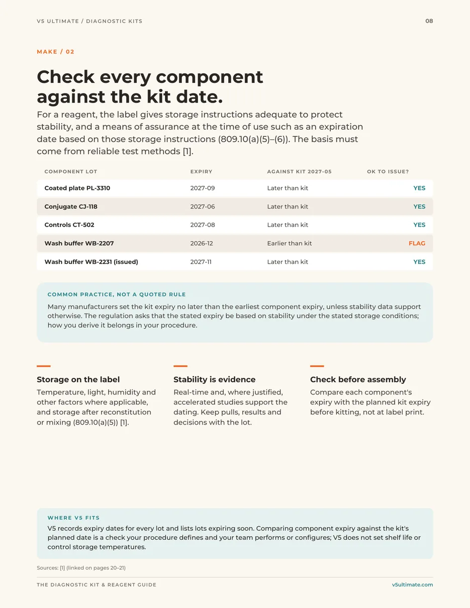 Page 8 of the guide: Check every component against the kit date
