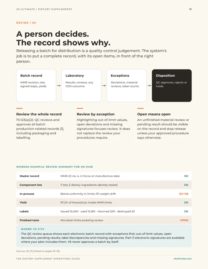 Page 15 of the guide: A person decides. The record shows why.