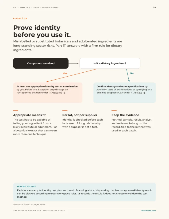 Page 9 of the guide: Prove identity before you use it