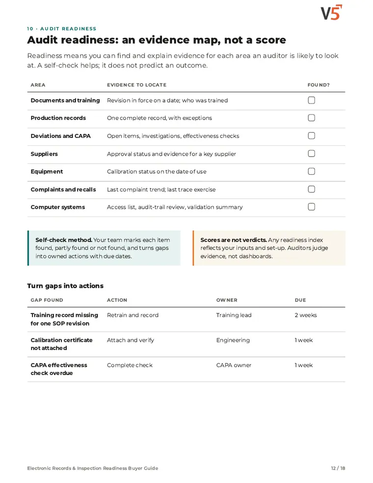 Guide page 12: audit readiness evidence map