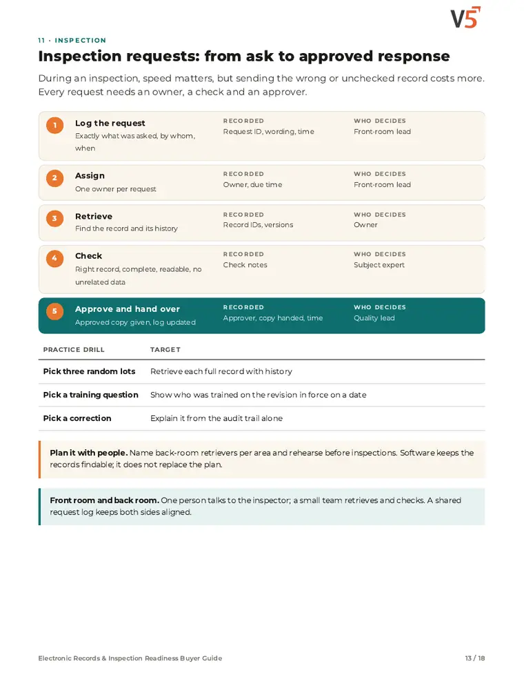 Guide page 13: inspection request to approved response
