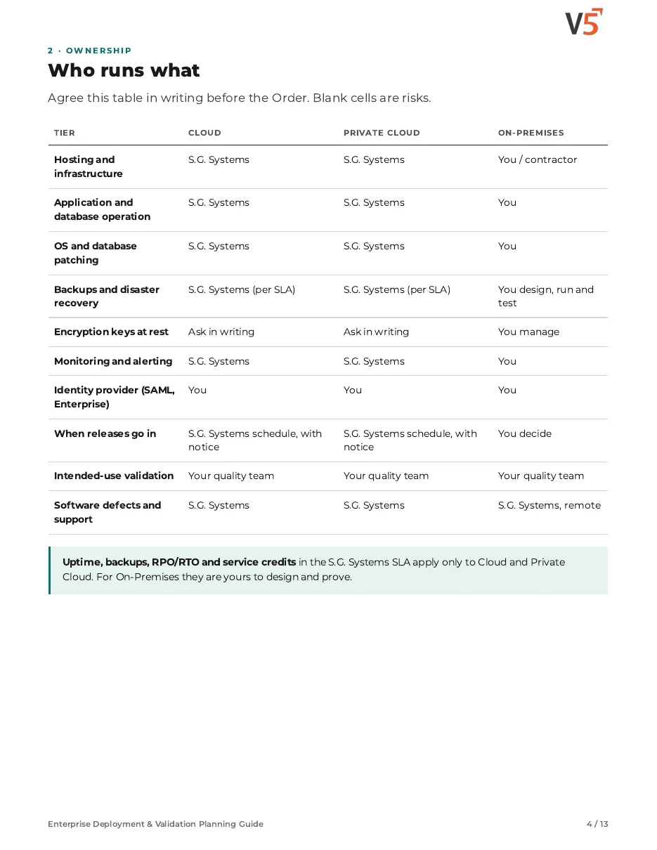 Guide page: ownership by deployment option
