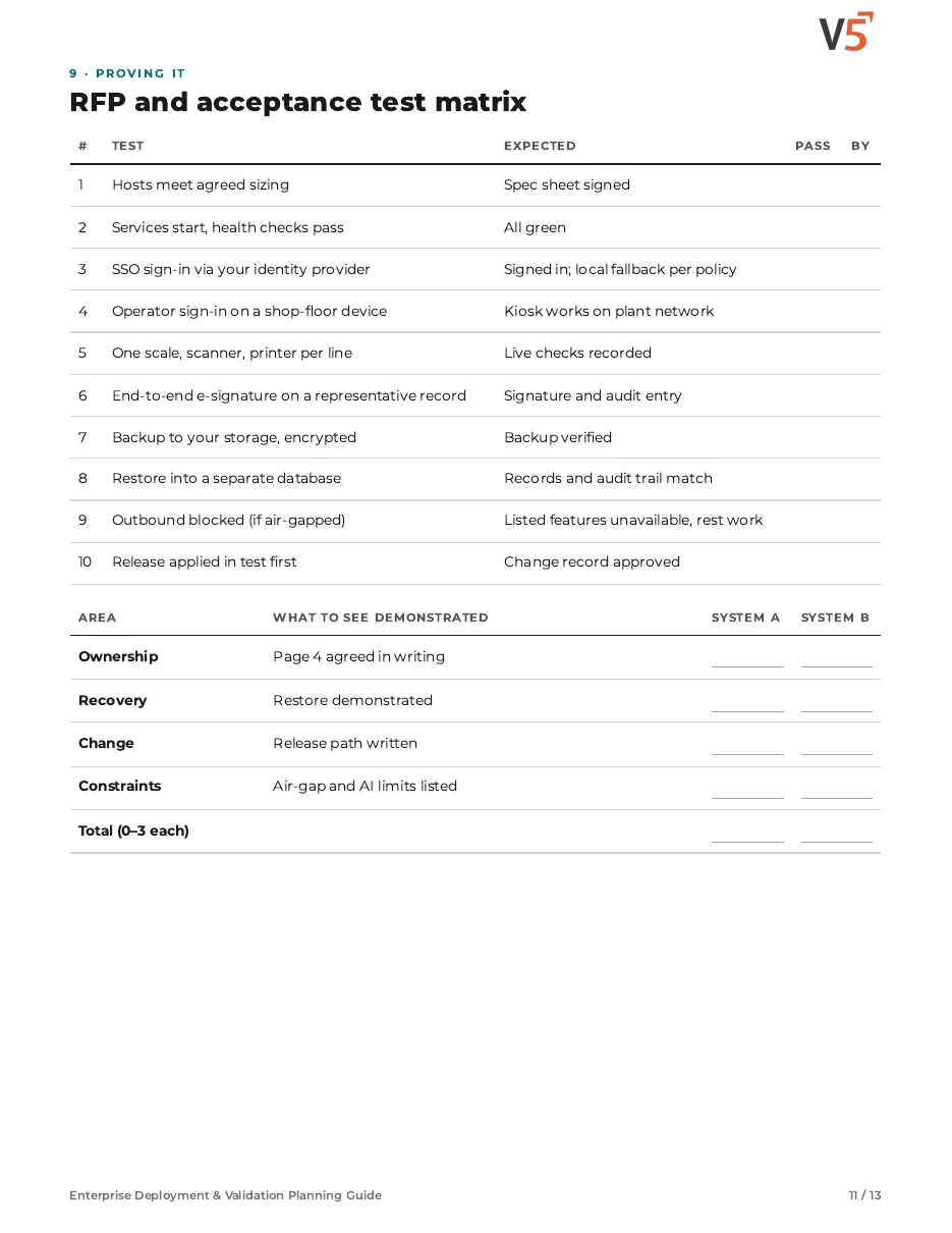 Guide page: RFP and acceptance test matrix