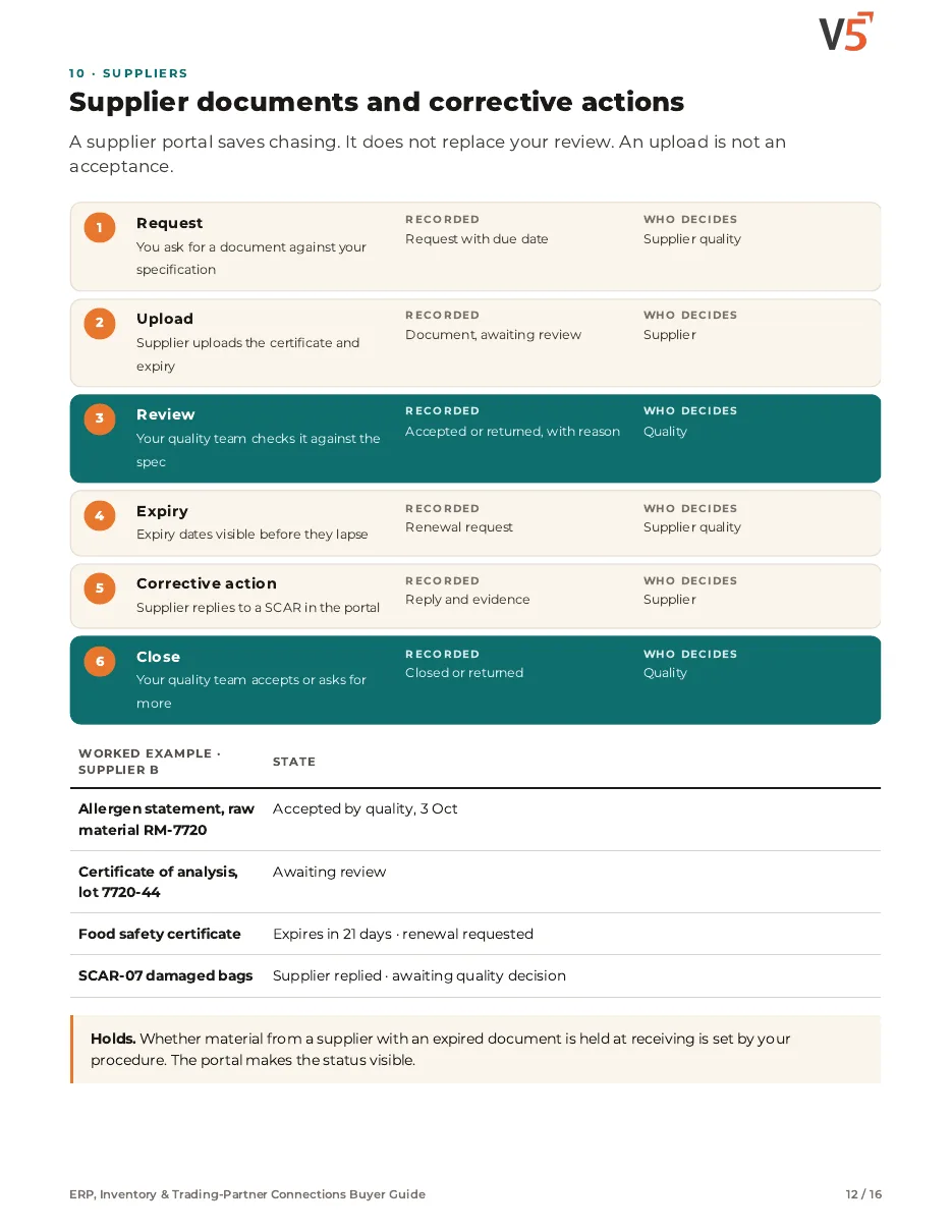 Guide page 12: supplier documents and corrective actions