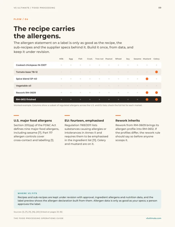 Page 9 of the guide: The recipe carries the allergens