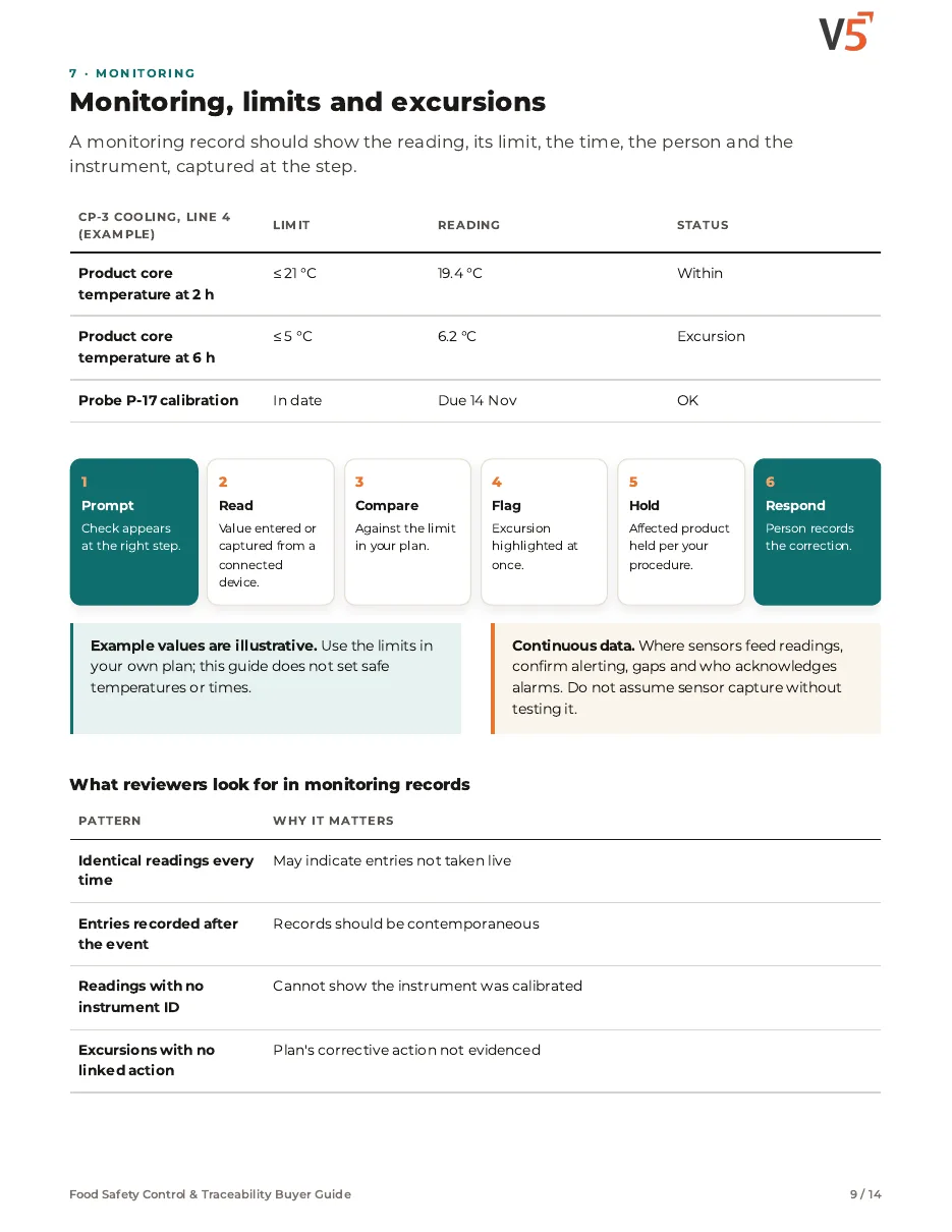 Guide page 9: monitoring, limits and excursions