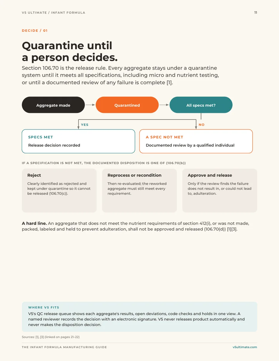 Page 11 of the guide: Quarantine until a person decides