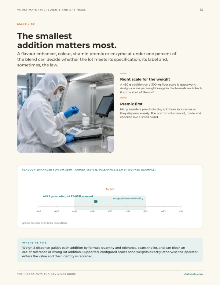 Page 12 of the guide: The smallest addition matters most