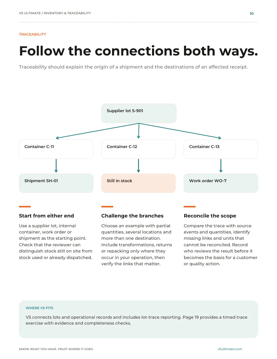 Inside page 10 of the guide
