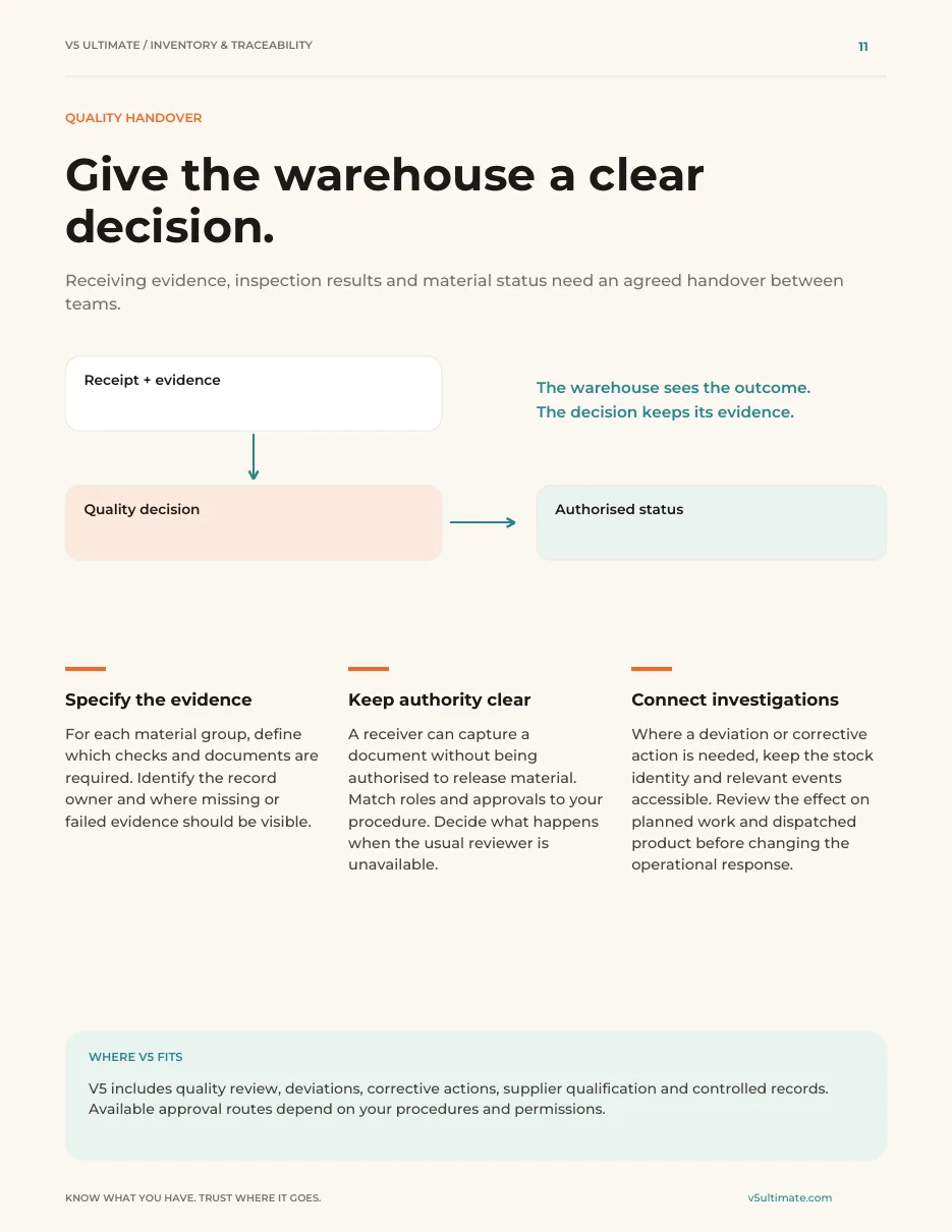 Guide page 11: quality handover — receipt evidence, a quality decision and the authorised status the warehouse sees