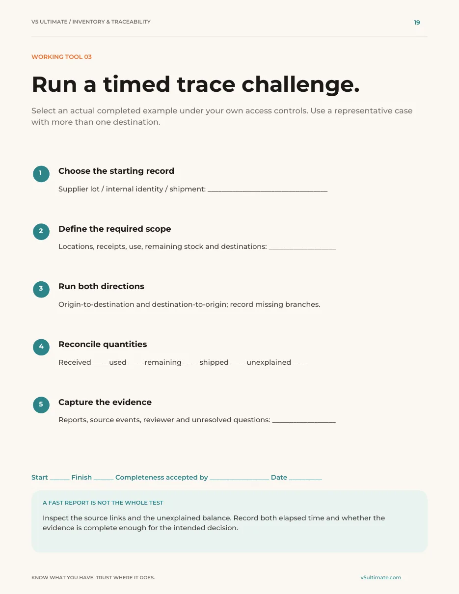 Guide page 19: working tool — a timed trace exercise with evidence and completeness checks