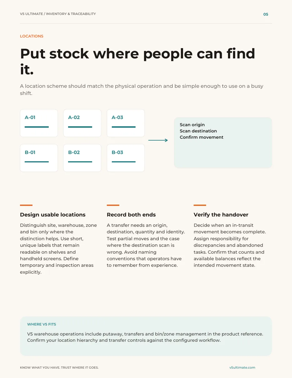 Guide page 5: locations — putting stock where people can find it, with a location grid