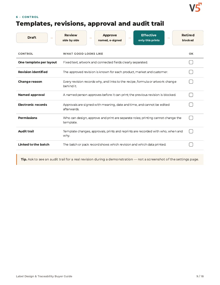 Guide page 9: template lifecycle from draft to retired, with a checklist for revisions, approval, permissions and audit trail