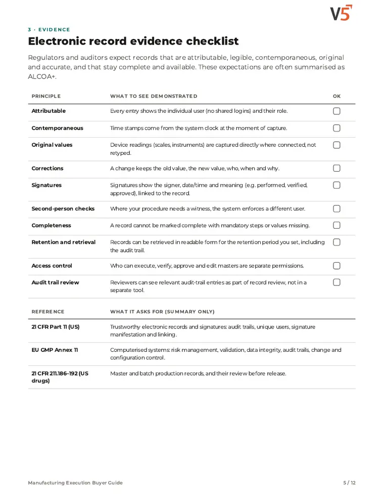 Guide page 5: electronic record evidence checklist covering attributable entries, corrections, signatures, completeness and retrieval