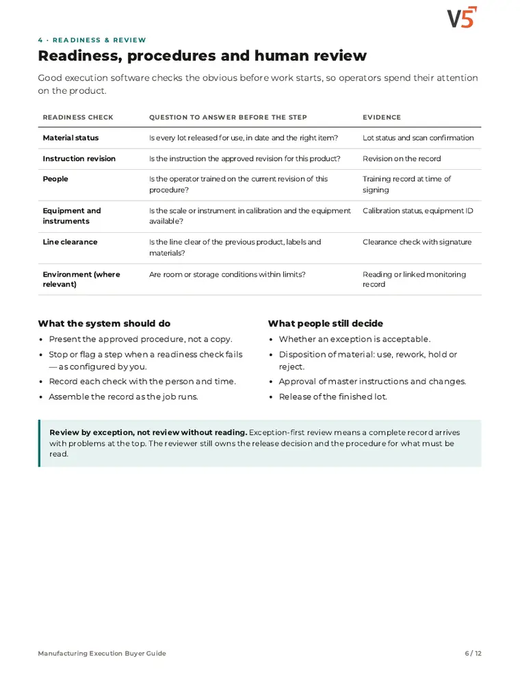 Guide page 6: readiness checks before each step and what people still decide