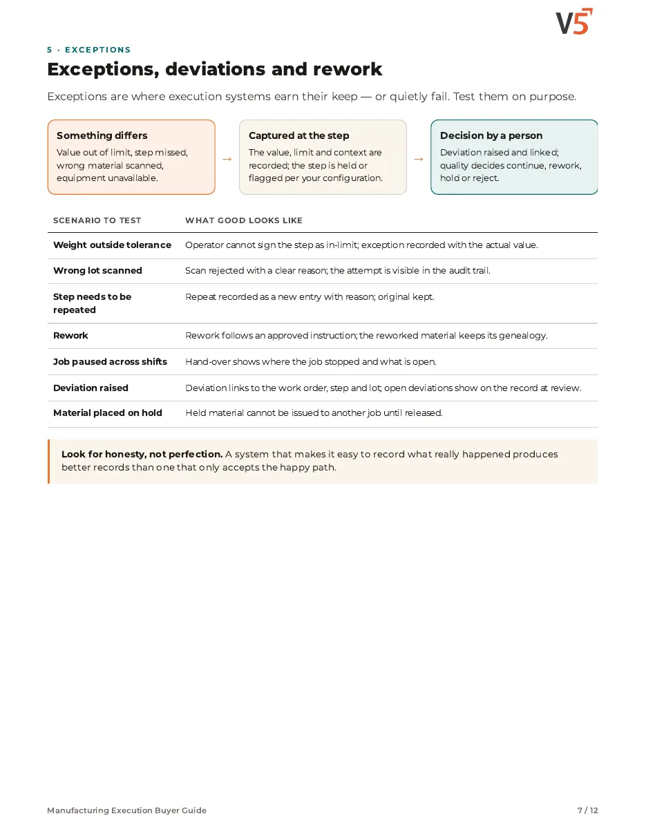 Guide page 7: how exceptions flow to a person's decision, with seven scenarios to test