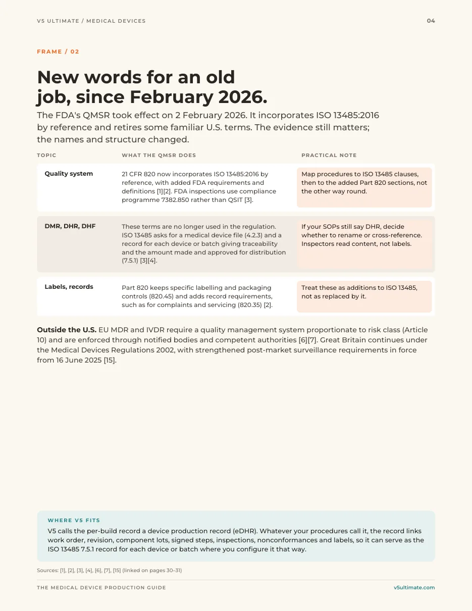 Page 4 of the guide: New words for an old job, since February 2026
