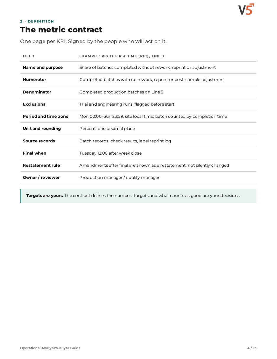 Guide page: metric contract
