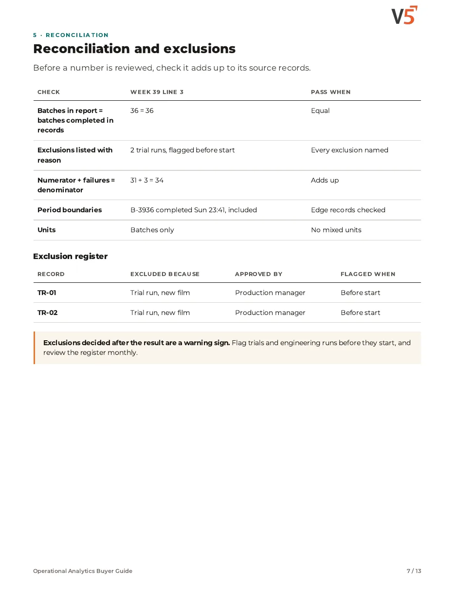 Guide page: reconciliation and exclusions
