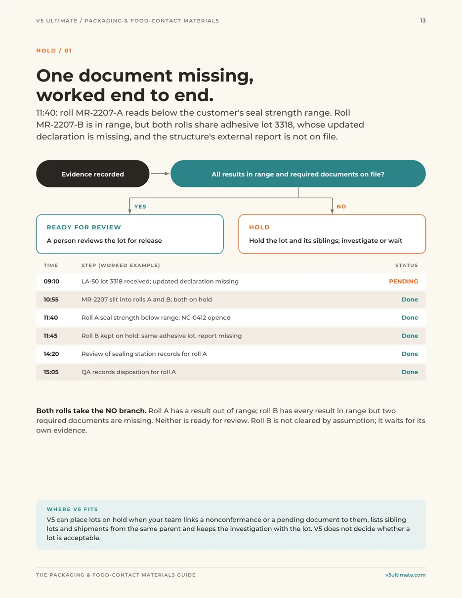 Page 13 of the guide: One document missing, worked end to end