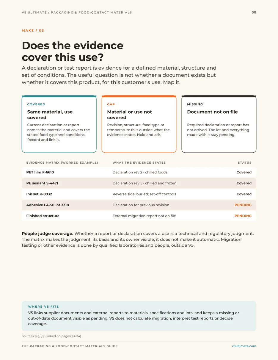 Page 8 of the guide: Does the evidence cover this use?