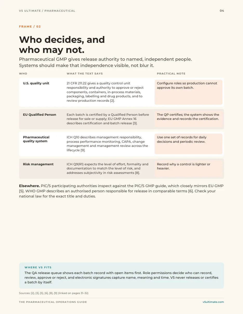 Page 4 of the guide: Who decides, and who may not