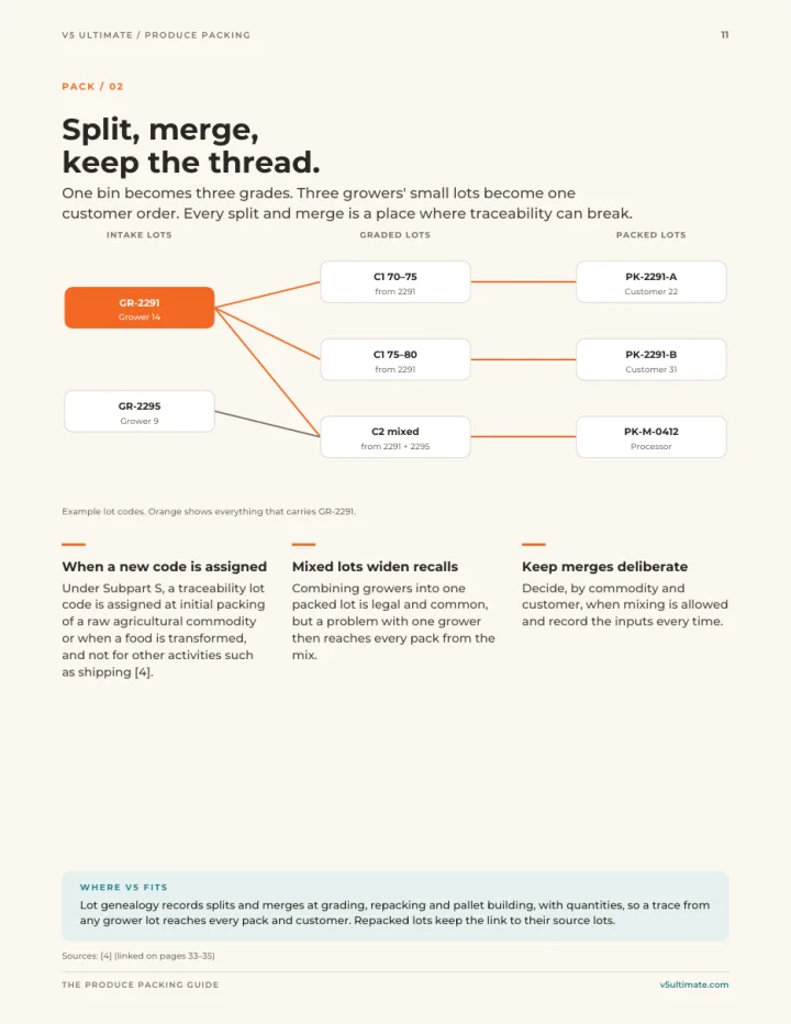 Page 11 of the guide: Split, merge, keep the thread