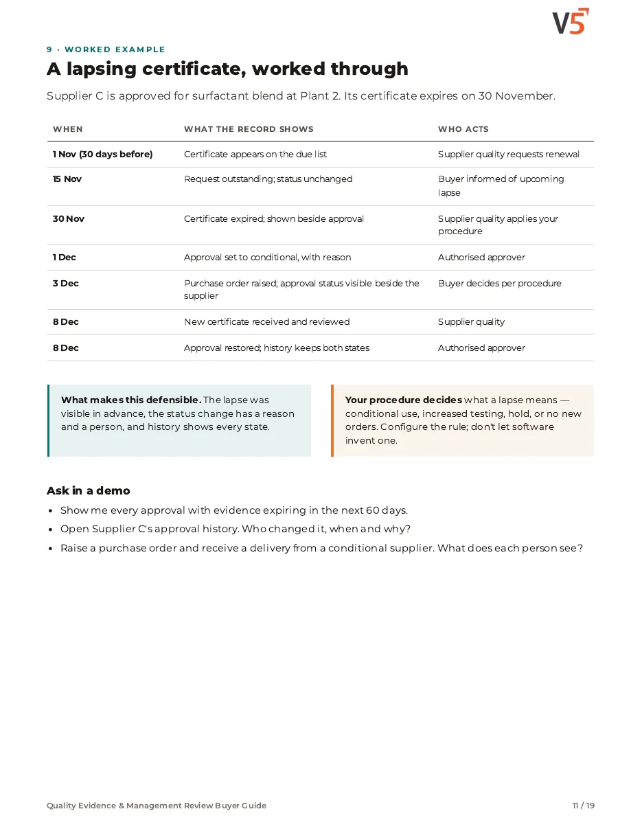 Guide page 11: a lapsing supplier certificate worked through day by day