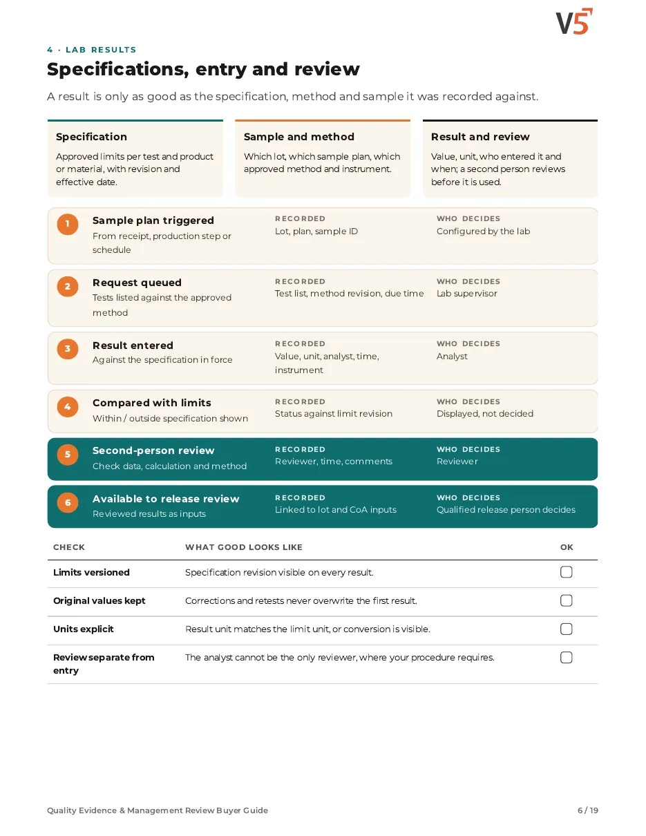 Guide page 6: lab results from sample plan to second-person review and availability to release review, with an evaluation checklist
