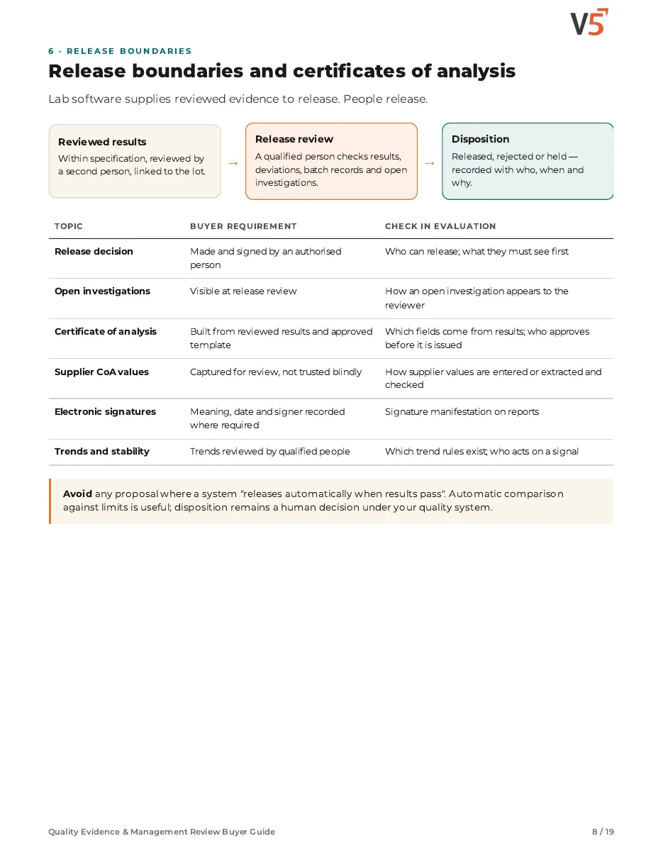 Guide page 8: release boundaries and certificate of analysis checks for evaluation