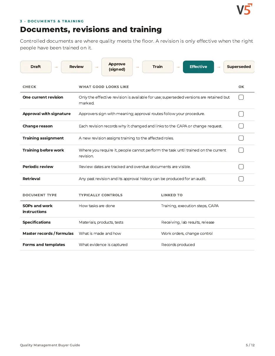 Guide page 5: documents, revisions and training, with what to check for drafts, approval, effective dates and read-and-understood records