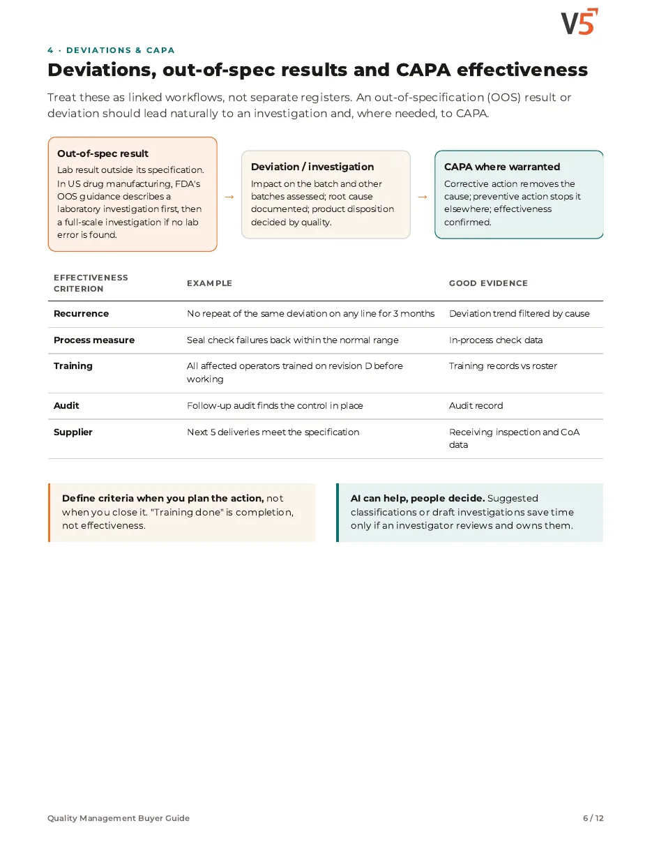 Guide page 6: deviations, out-of-spec results and CAPA effectiveness, with what to check at each stage