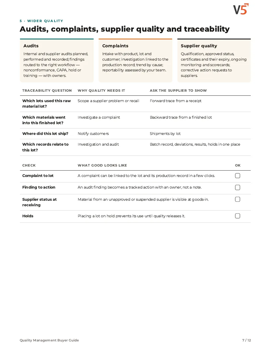 Guide page 7: audits, complaints, supplier quality and traceability, with what each workflow should record
