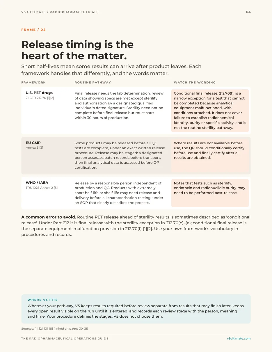 Page 4 of the guide: Release timing is the heart of the matter